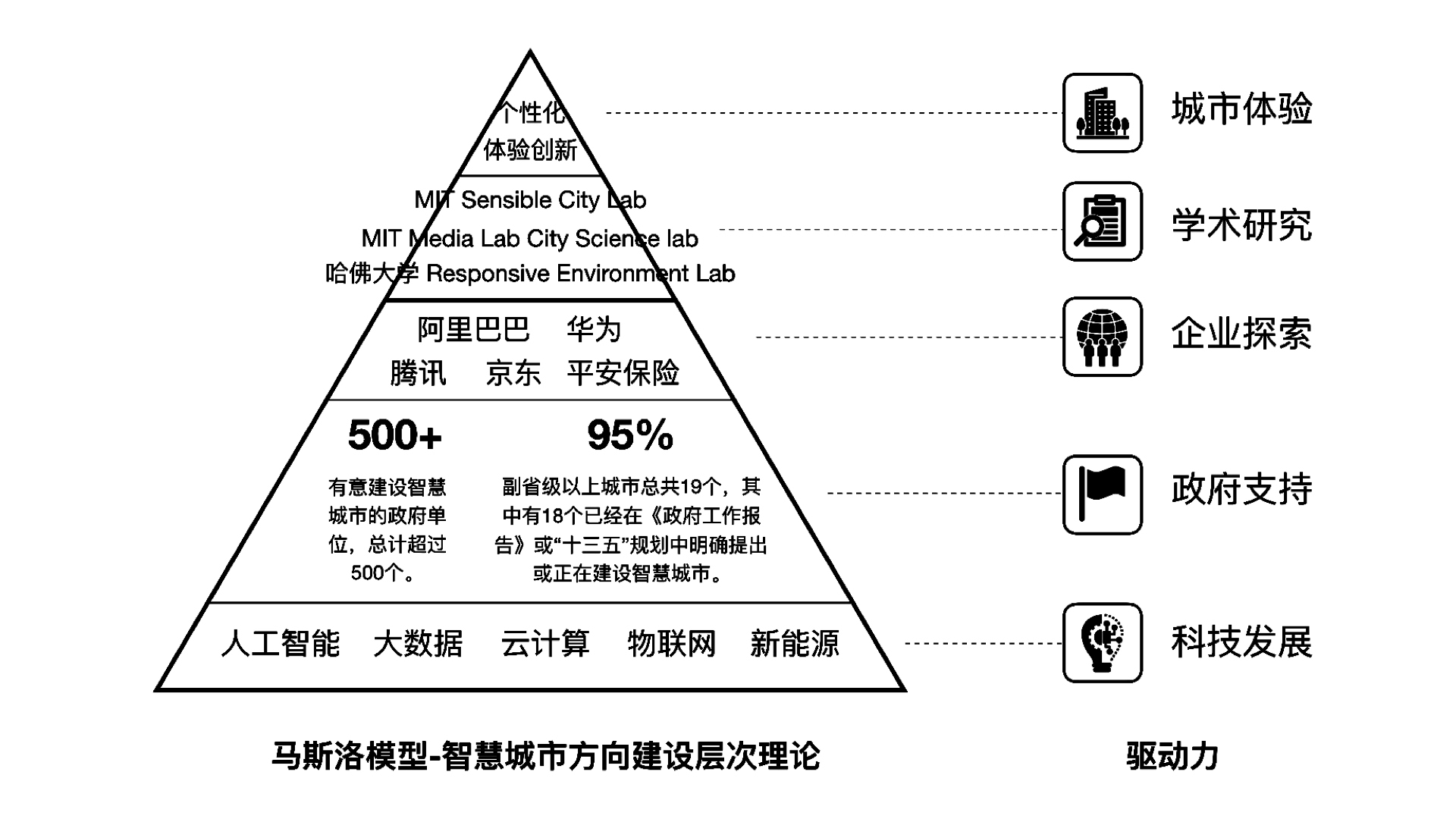 01 A hierarchical theoretical model for the construction of a smart city.jpg