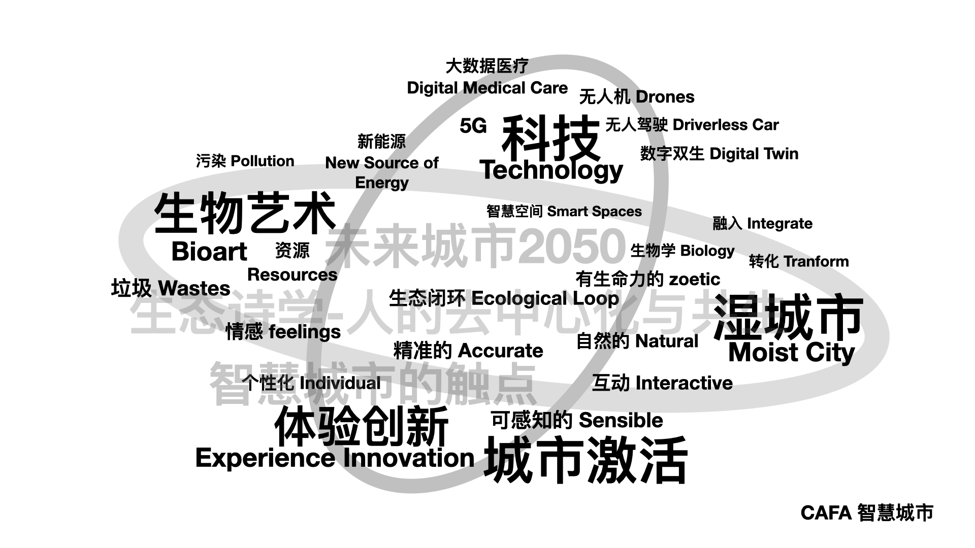 03 The current research network for the smart city.jpg