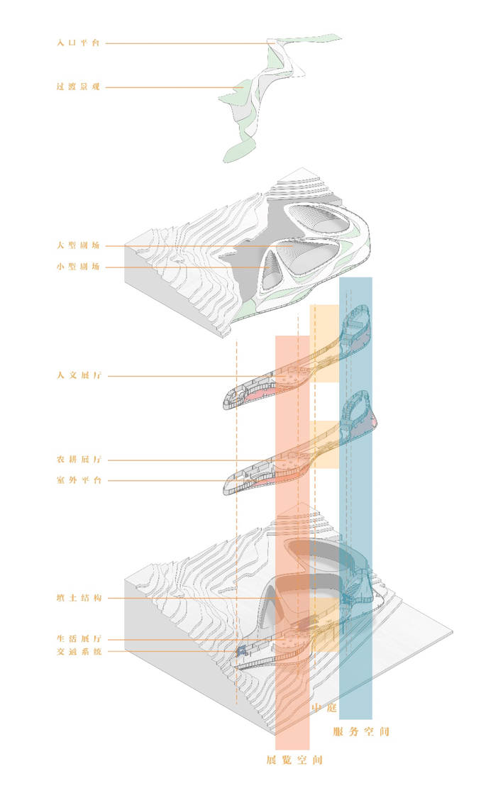 圖7  建筑內(nèi)部空間分析.png