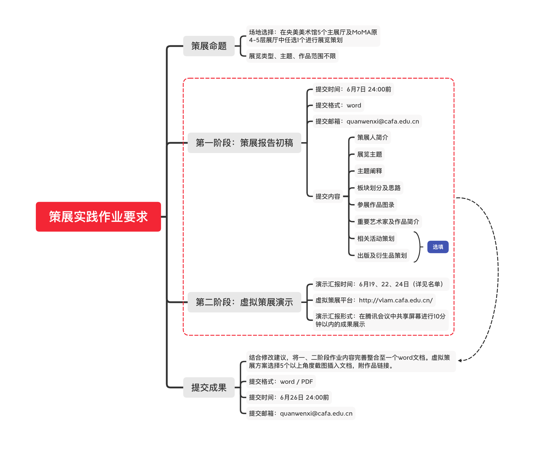 11《策展實踐》課程作業(yè)要求.png