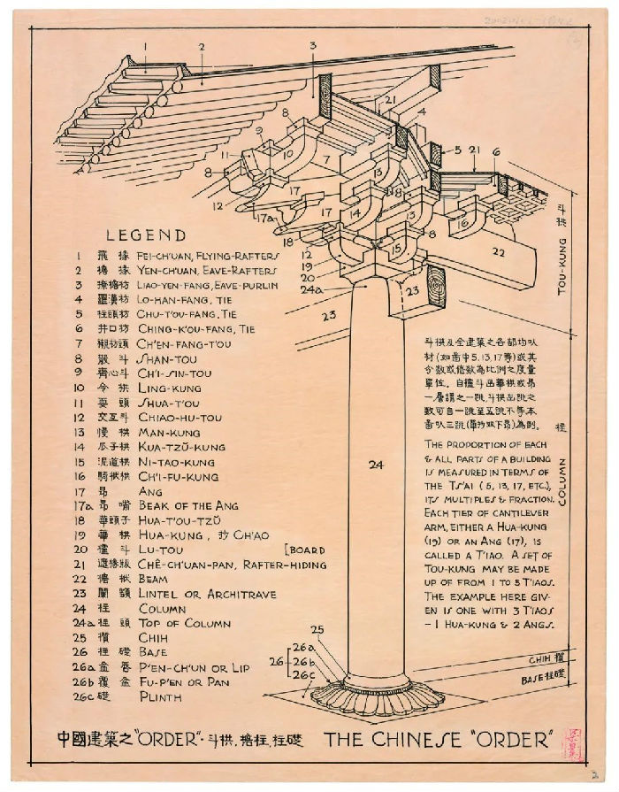 The Chinese“Order”(English version, 1946).jpg