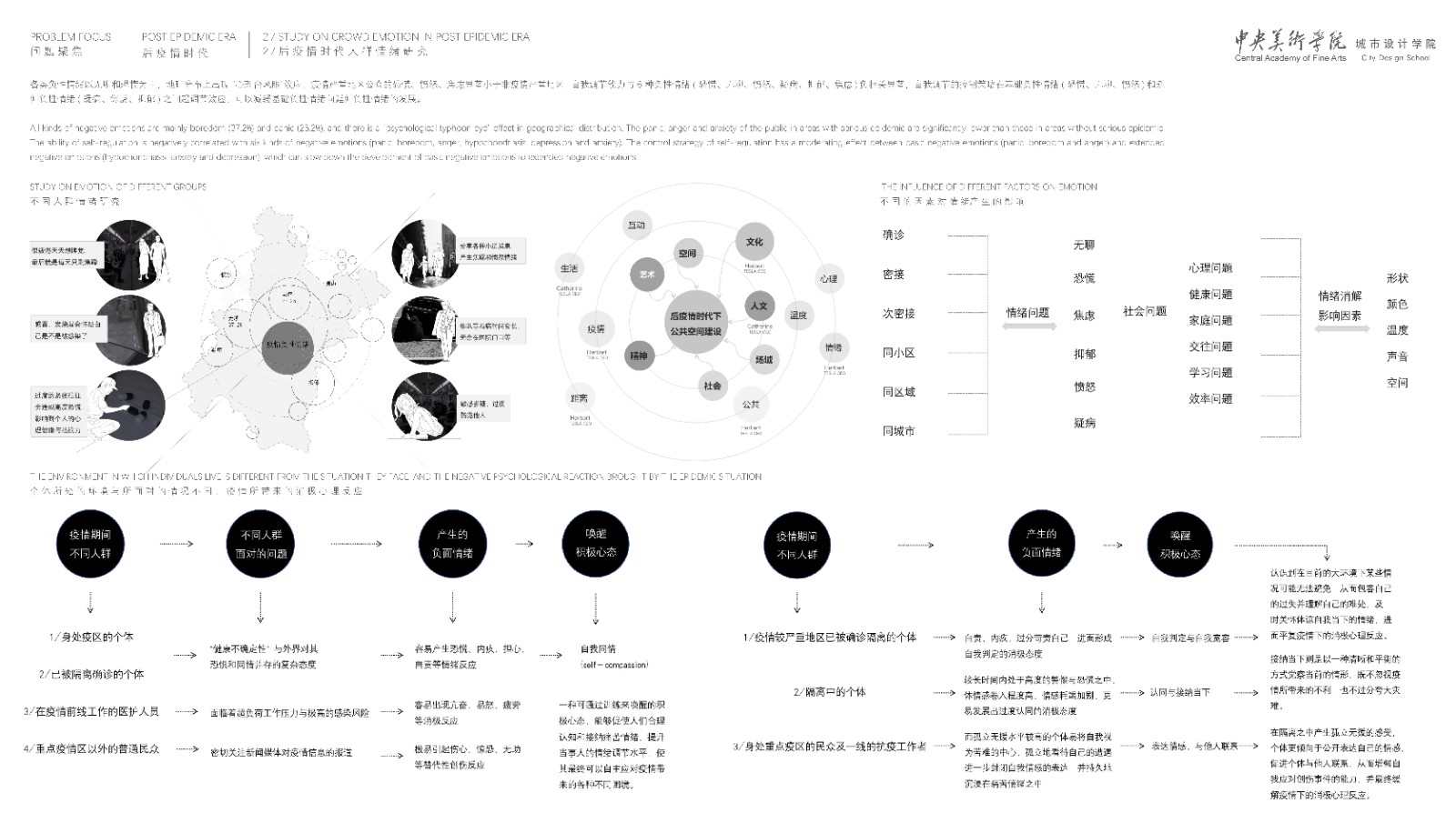 2《情緒服務(wù)區(qū)》后疫情時(shí)代人群情緒研究.jpg