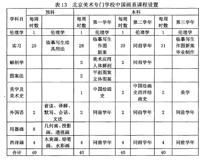 18、北京美術(shù)專門學(xué)校中國畫系課程設(shè)置.jpg