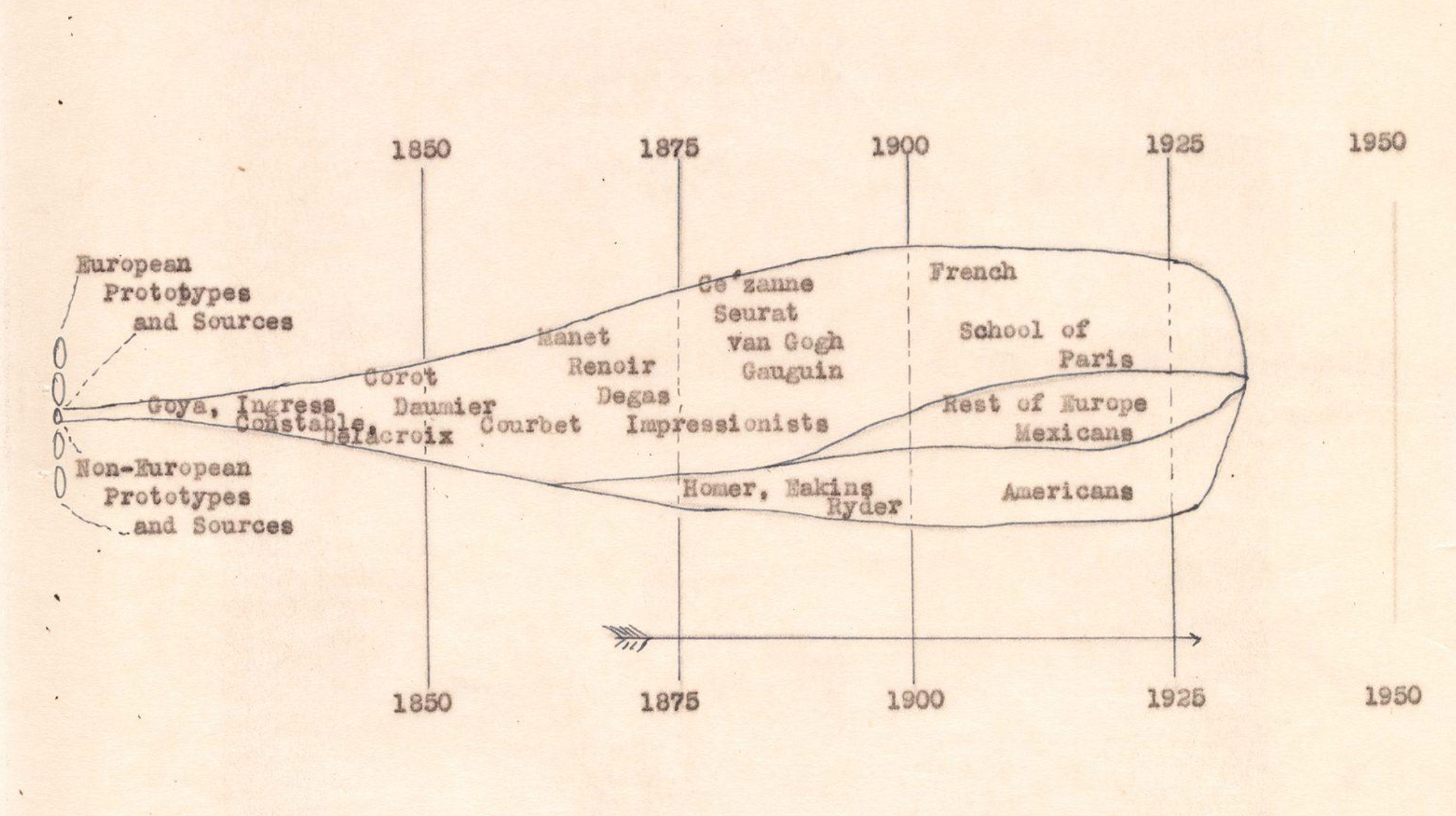 11.阿爾弗雷德·巴爾，《理想永久收藏的‘魚雷圖’》，1933.png